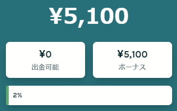 残高￥5000