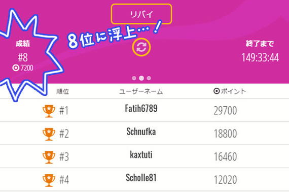 トーナメント8位