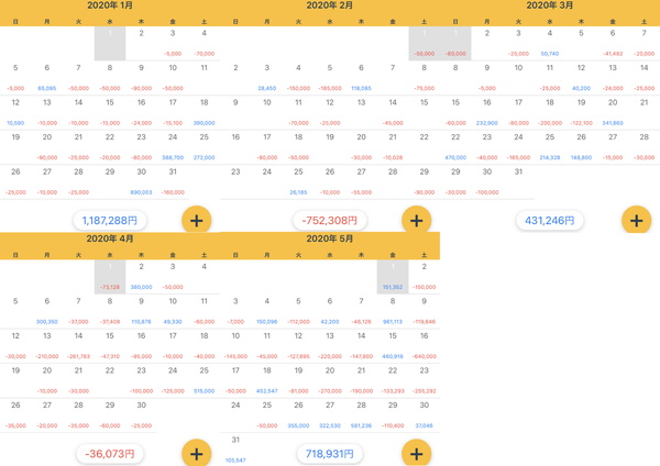 5月までの収支