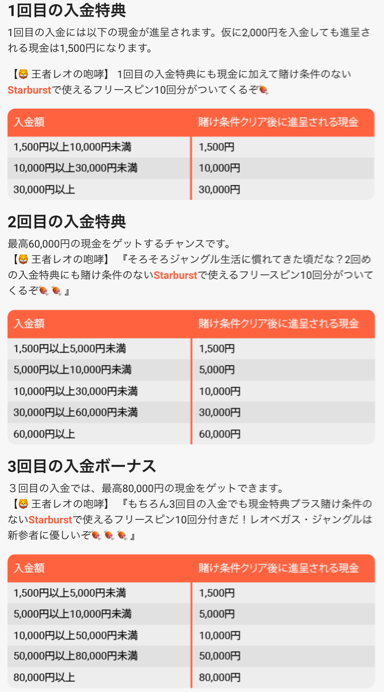 レオベガスの1回目の入金特典