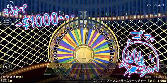 1,000ドル終了