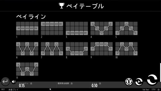 トキタイムのペイテーブル