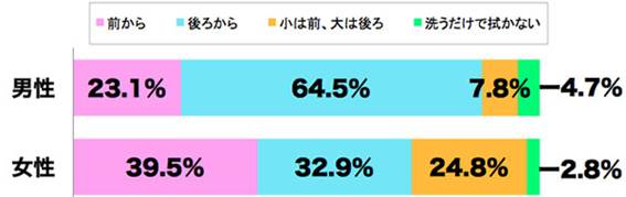 アンケート結果