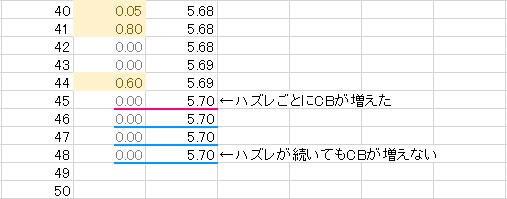 インスタントキャッシュバック分析