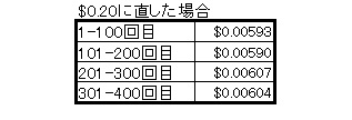 インスタントキャッシュバック結果