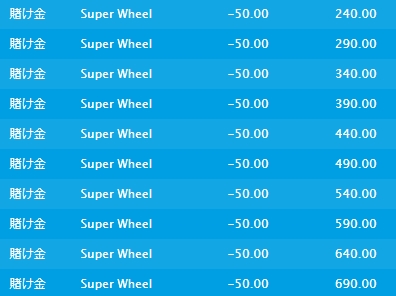 Super Wheel 履歴②