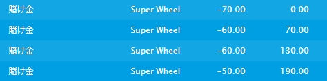 Super Wheel 履歴③