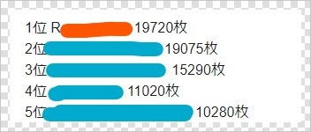 ベラ活最終成績