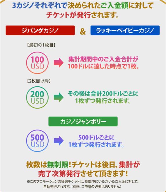 大抽選会の抽選権の獲得条件