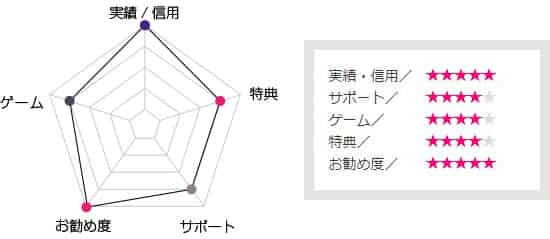 チェリーカジノ評判データ