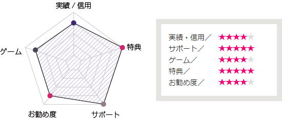 ギャンボラ評判データ