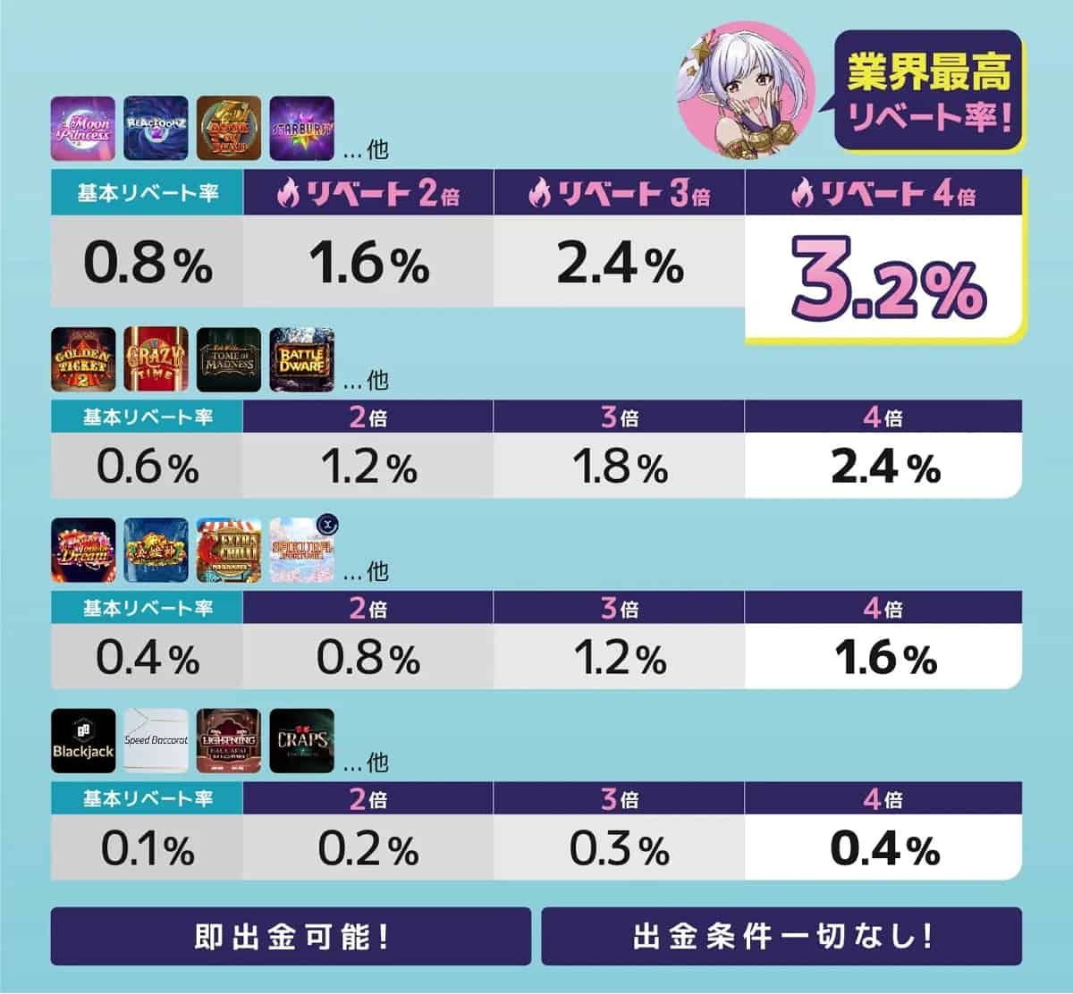 キャッシュリベートの支給率 キャッシュリベートの支給率