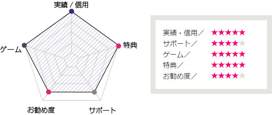 ジャックポットシティカジノ評判データ