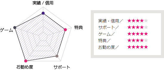 ラッキーカジノ評判データ