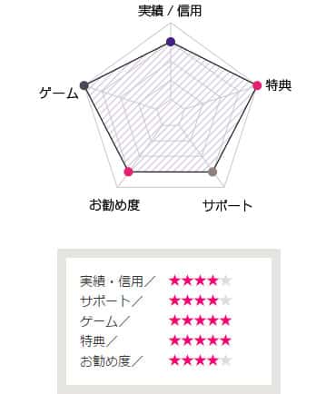 ネットベットカジノ評判データ