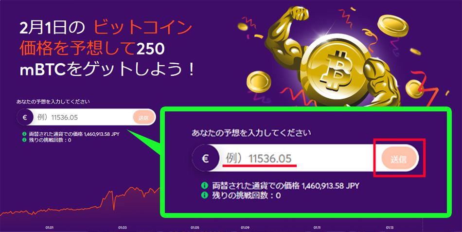 ビットコイン予想価格を入力