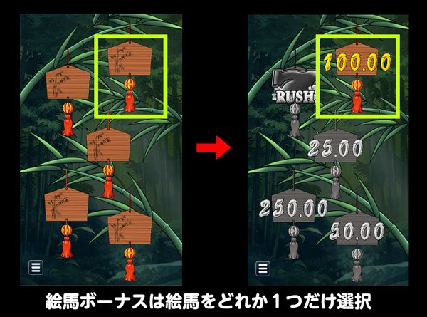 絵馬を１つ選択し、ベット額の5倍～50倍の賞金か、7ラッシュが当選します。