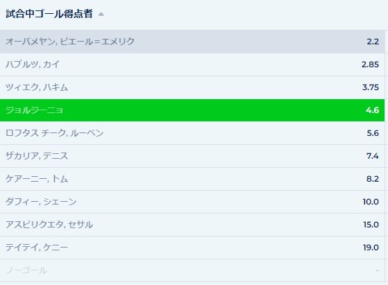 「試合中ゴール得点者」、「1番目のゴール得点者」、「最後のゴール得点者」の選手選択項目に関しては対象試合日が近づくと表示されるようです。