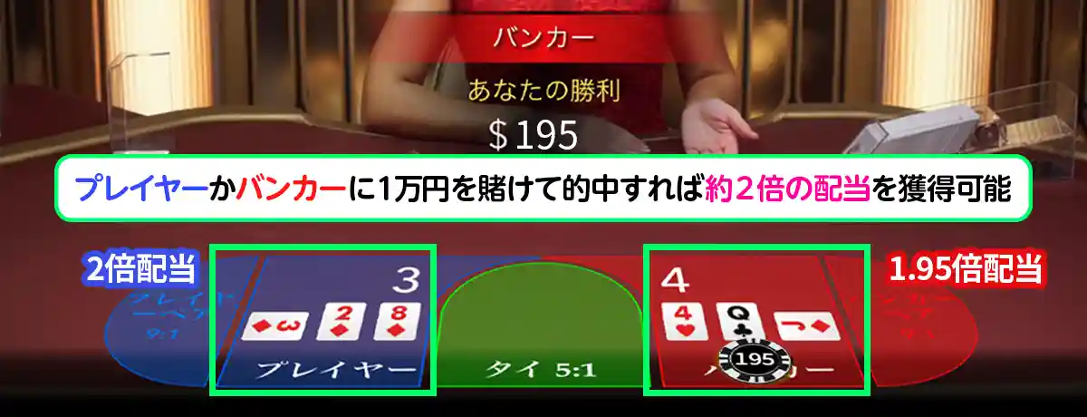 賭け方によっては数秒で１万円稼ぐことも